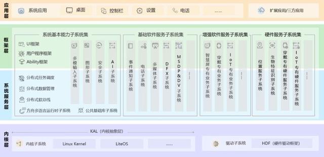 鸿蒙奔跑 805 天