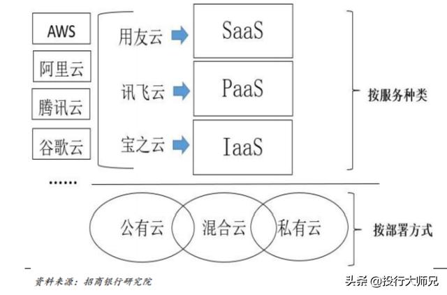 一文看懂云计算行业，发展核心技术，云计算有望成为潜在风口-第2张图片-9158手机教程网