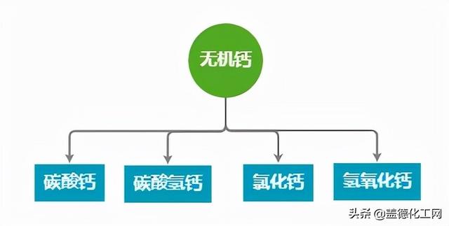 补钙没那么简单，科学补钙才有效