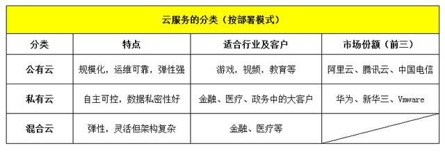 终于有人把云计算说清楚了-第13张图片-9158手机教程网