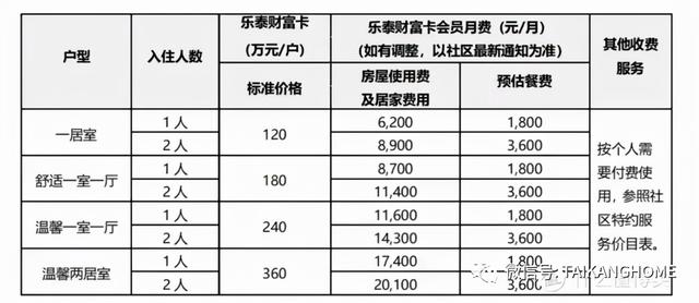 买300万保险，入住养老社区还有高额费用，泰康保险惹恼投保人