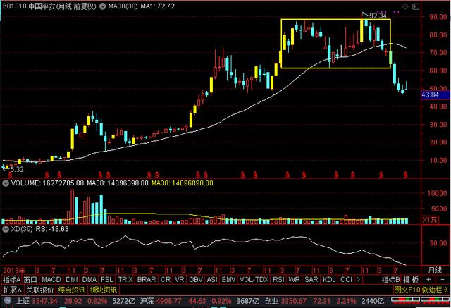 三季报出炉！格力电器、三一重工、中国平安、金龙鱼，后市预期