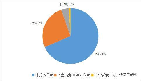 2000万货车司机经历了什么？