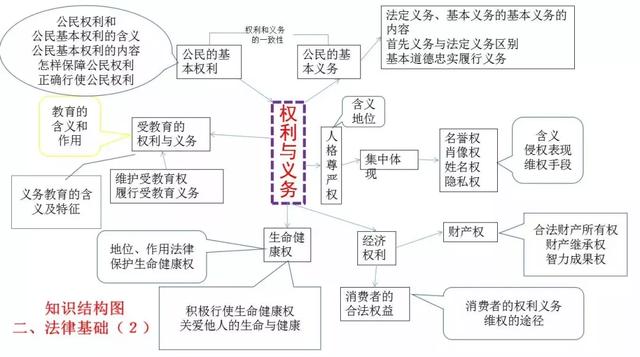 初中各科思维导图全汇总（语文、数学、地理、历史、化学、生物）