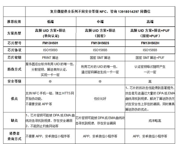 你用的NFC防偽技術並不靠譜！普通NFC並不能真正防偽