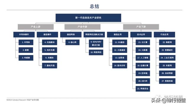 新一代信息技术研究报告-第38张图片-9158手机教程网