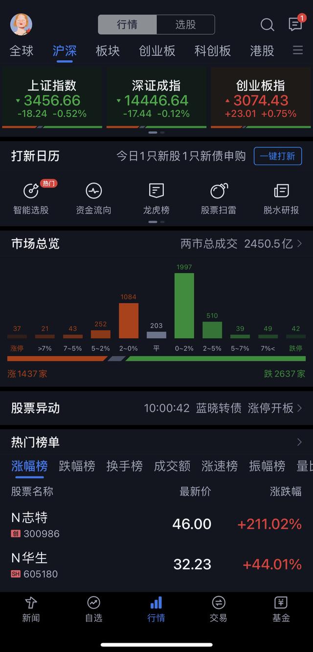手机最好的看盘软件(手机最好的处理器排名) 第1张