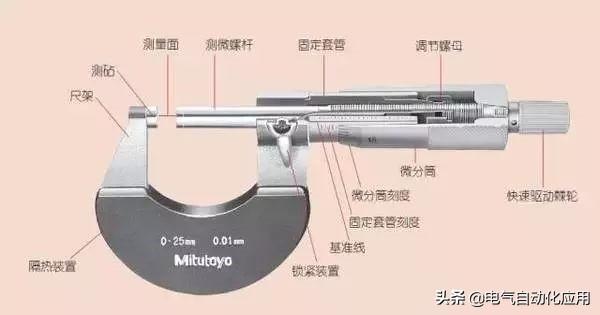 千分尺的读数方法和技巧(千分尺正确读法图解)