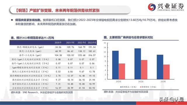 新能源车行业研究与投资策略：电动车市场开启最美篇章
