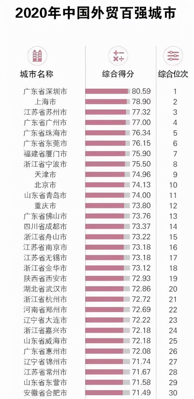 拼命留下华为，暴露了深圳的“可怕”