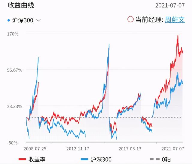 中欧新趋势