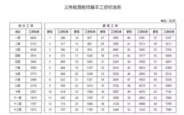 教师工资由哪些部分组成「教师工资的构成和标准」