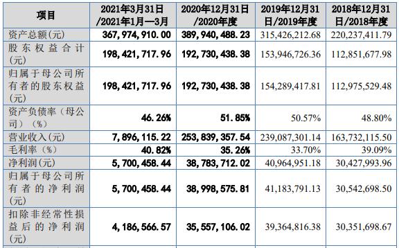 北交所明日开市，10只上市新股质量如何，北交所会与沪深比肩吗？