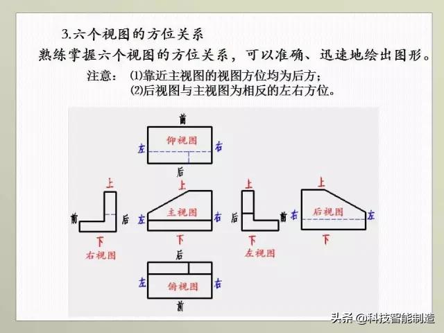 正三棱锥的定义