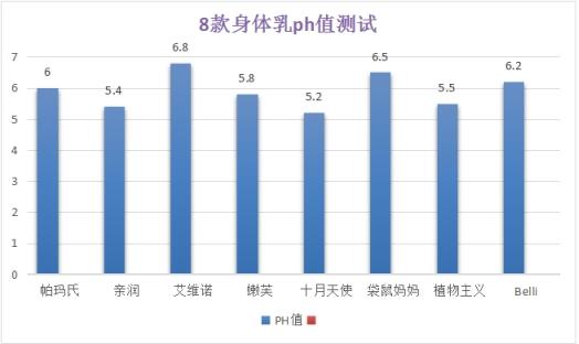 孕妇可以擦身体乳吗6