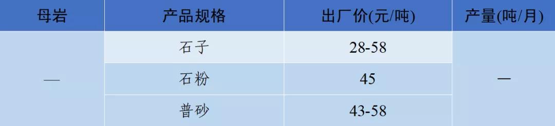 郴州制砂机械价格