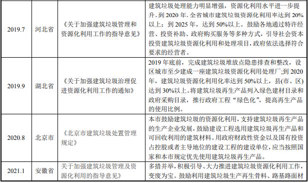尾矿制砖可行性报告