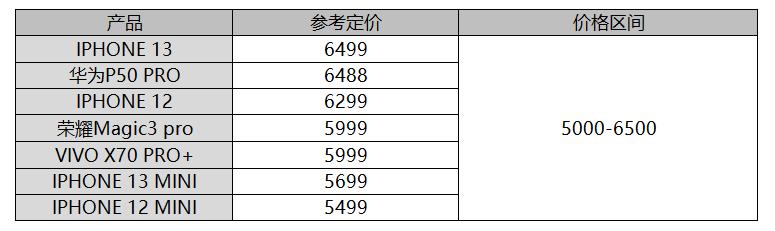 2021年7月到9月新机推荐
