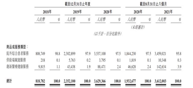 腾讯系医疗公司圆心科技上市，连续亏损还值得期待吗？