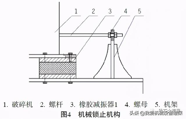 破碎机的焊接方法