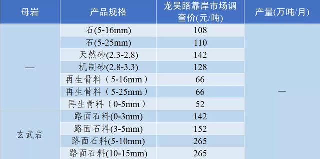 郴州洗砂机价格