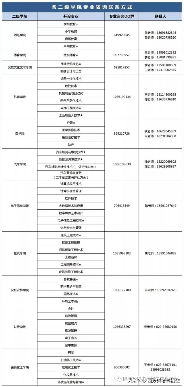 咸阳职业技术学院