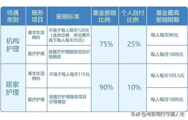 社保新福利，长期护理险带来惠民之光，别错过为老人或病人了解