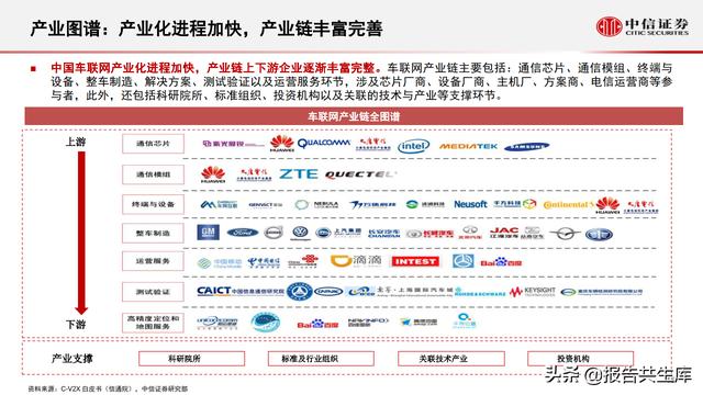 2021智能汽车&车联网产业投资机遇，万物智联，车联加速