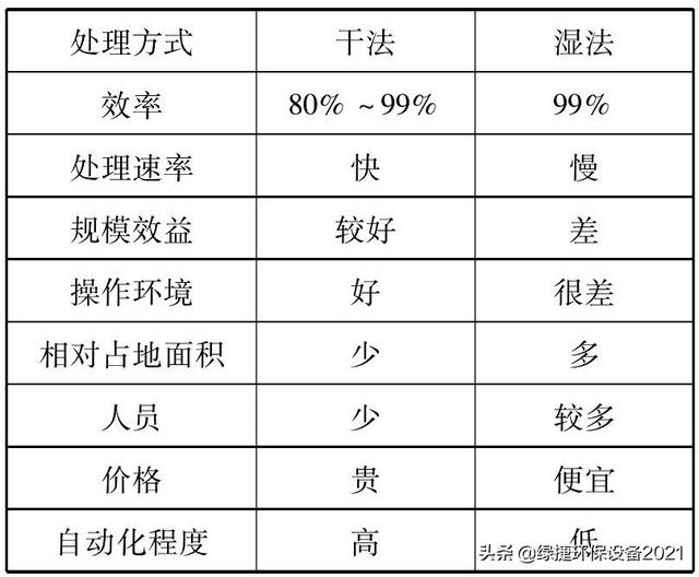 废旧杂线破碎机视频的简单介绍