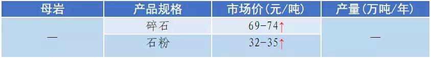 南充砂石价目表