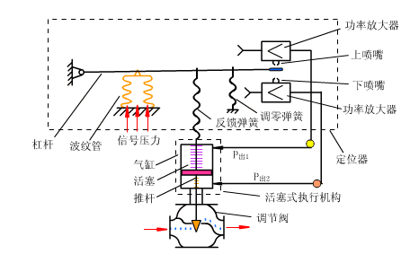 转筒过滤机
