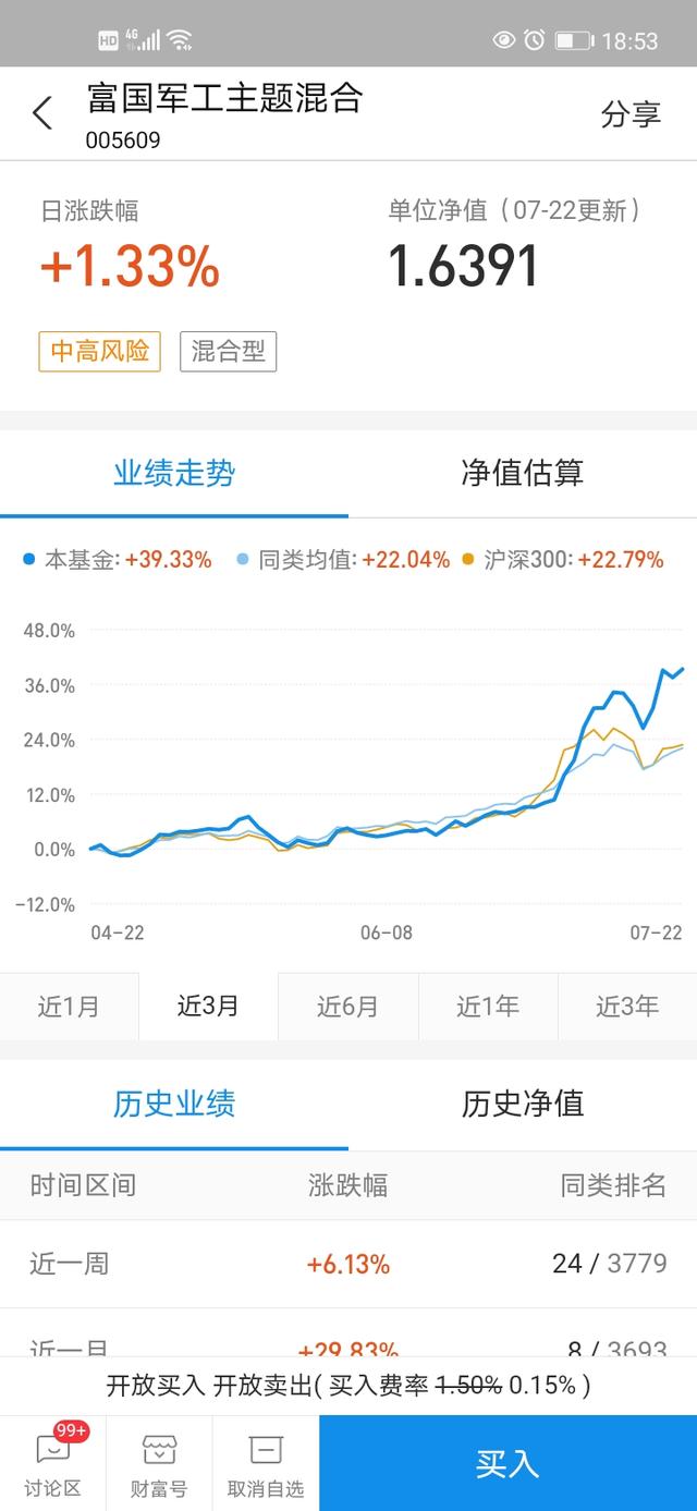 买军工还是医药基金现在