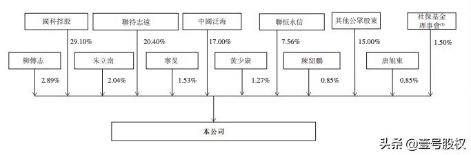 联想是国企吗 联想是国企吗（联想是国企吗是哪个国家产品） 生活