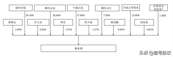 联想是国企吗