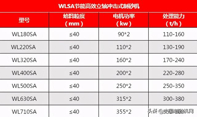 海西石英石制砂机型号