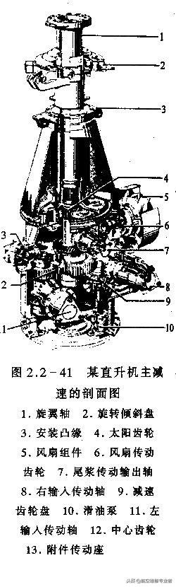 直升机原理