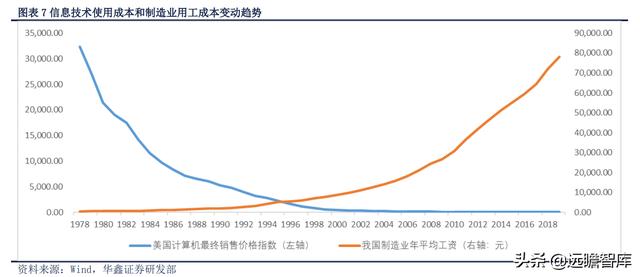 展恒理财招聘软件工程师
