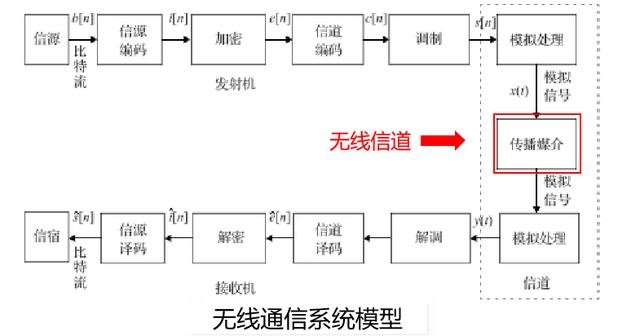 智能超表面，6G时代的颠覆式技术揭秘