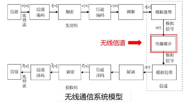 智能超表面，6G时代的颠覆式技术揭秘