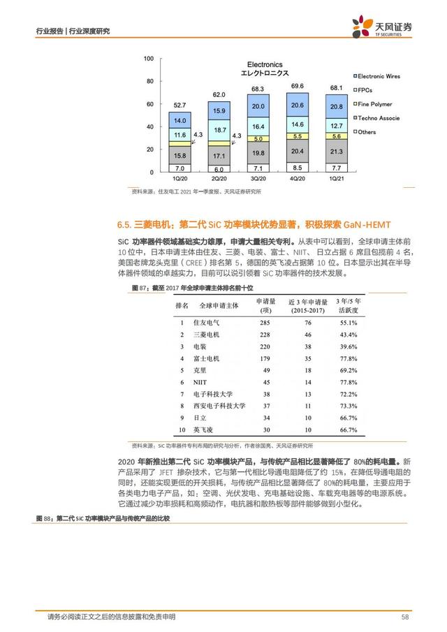 第三代半导体：新能源汽车+AIOT+5G撬动蓝海市场，碳中和引领发展