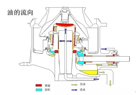 hp圆锥破碎机安装尺寸