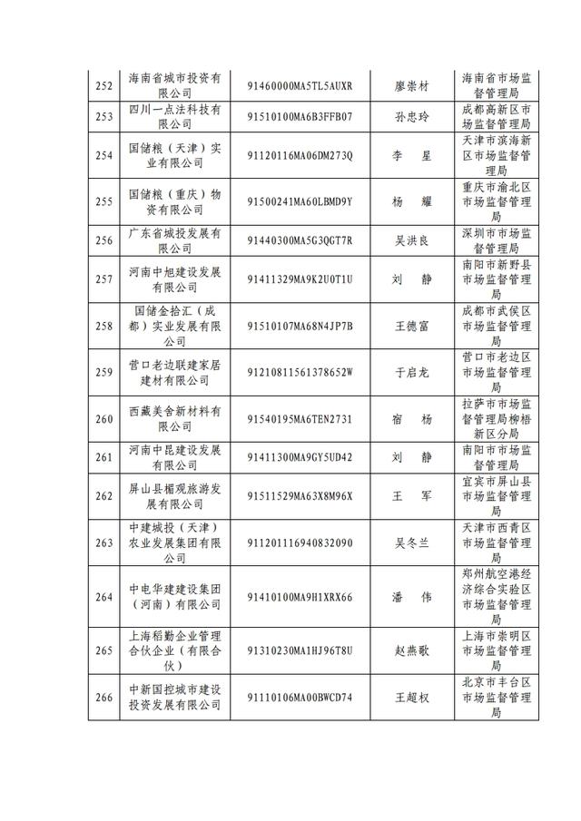 原来这353家都是假冒央企，大家千万小心