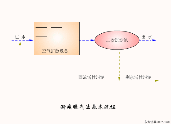 过滤机气动隔膜泵厂家