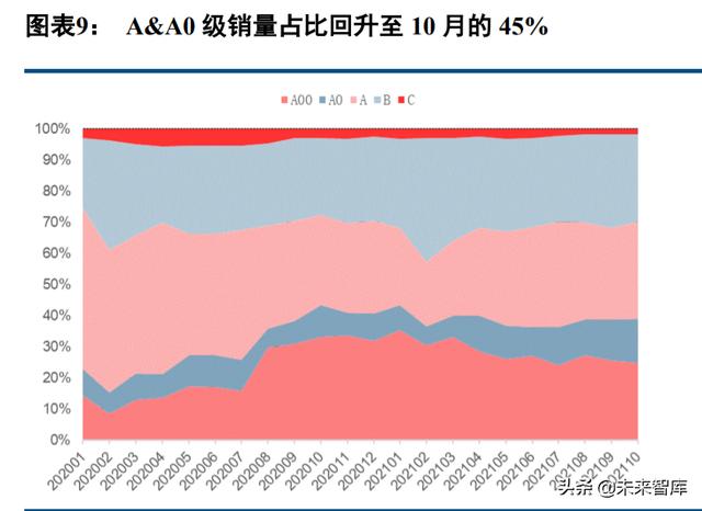 新能源汽车行业深度报告：电流奔涌，在时代的赛道飞驰