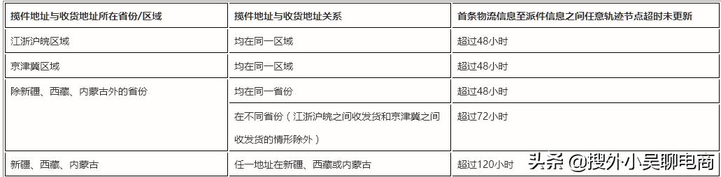 拼多多开店什么是虚假发货