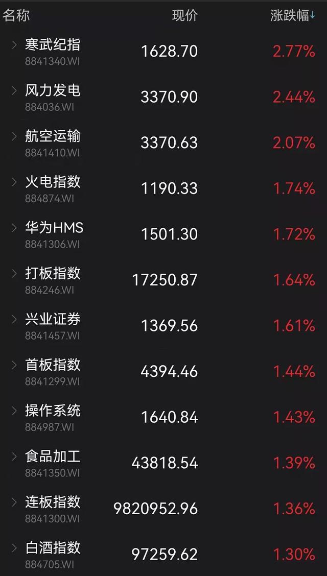 煤炭股重挫8%，龙头跌停！外资加仓57亿！炒股软件却崩了！股民：亏损算谁的？