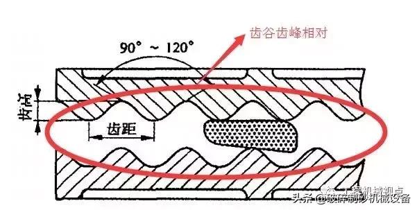 破碎机里面挡板是什么材质