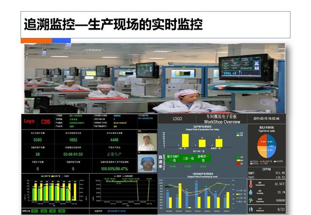 制造业工业4.0：智能工厂规划（84页）