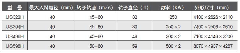 南方路机制砂机现场出砂图片
