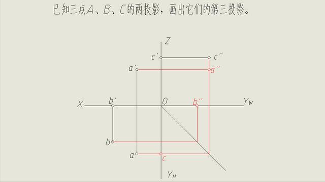 工程展成包括哪些